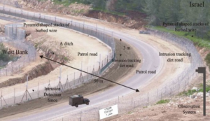 West Bank Barrier (Source: Israel Defense Ministry)