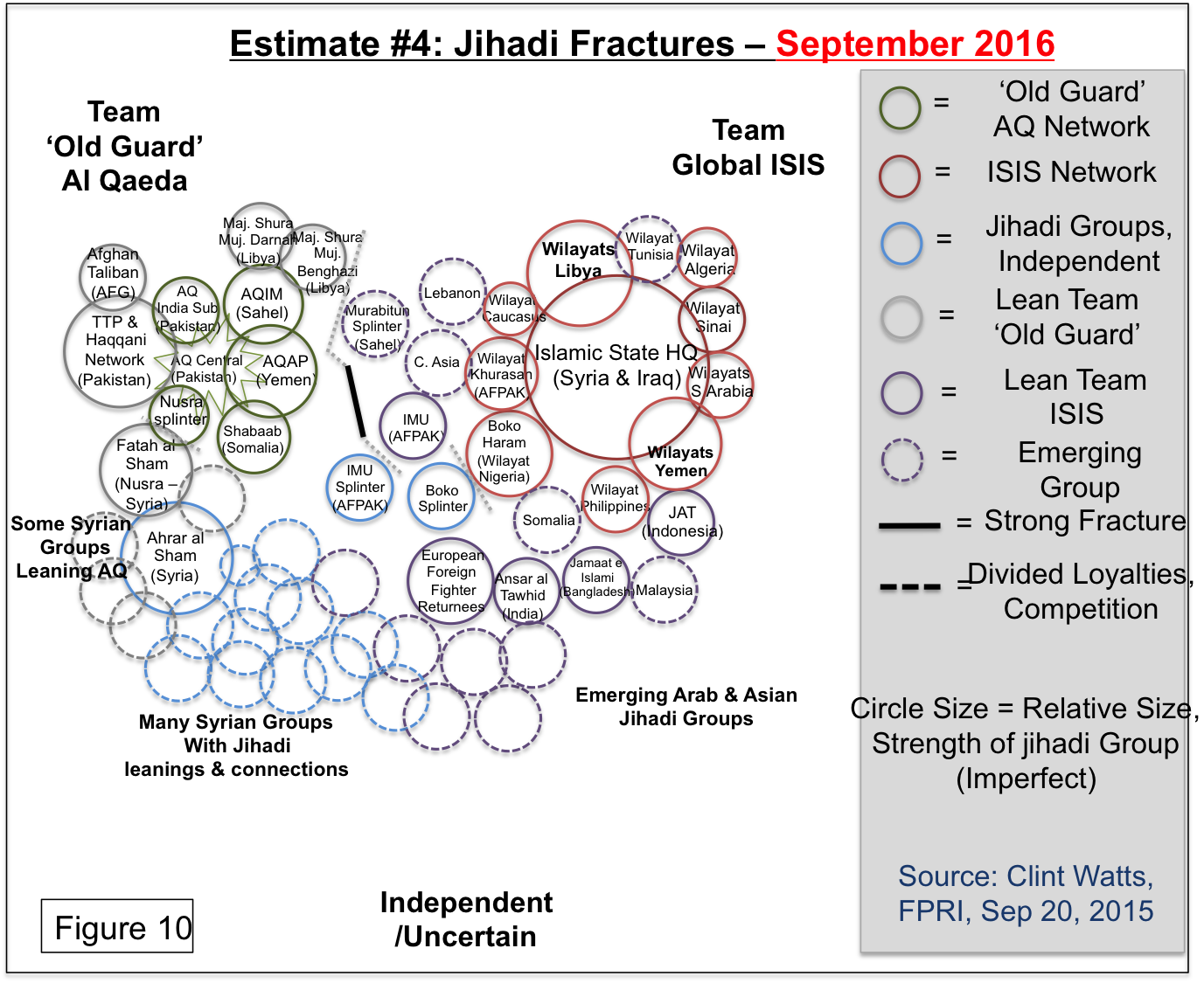 estimate-4-sep-2016 aq vs ISIS