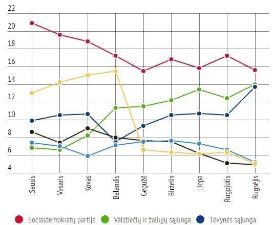Lithuania’s Upcoming Elections: No Systemic Changes Expected