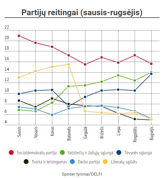 Lithuania’s Upcoming Elections: No Systemic Changes Expected