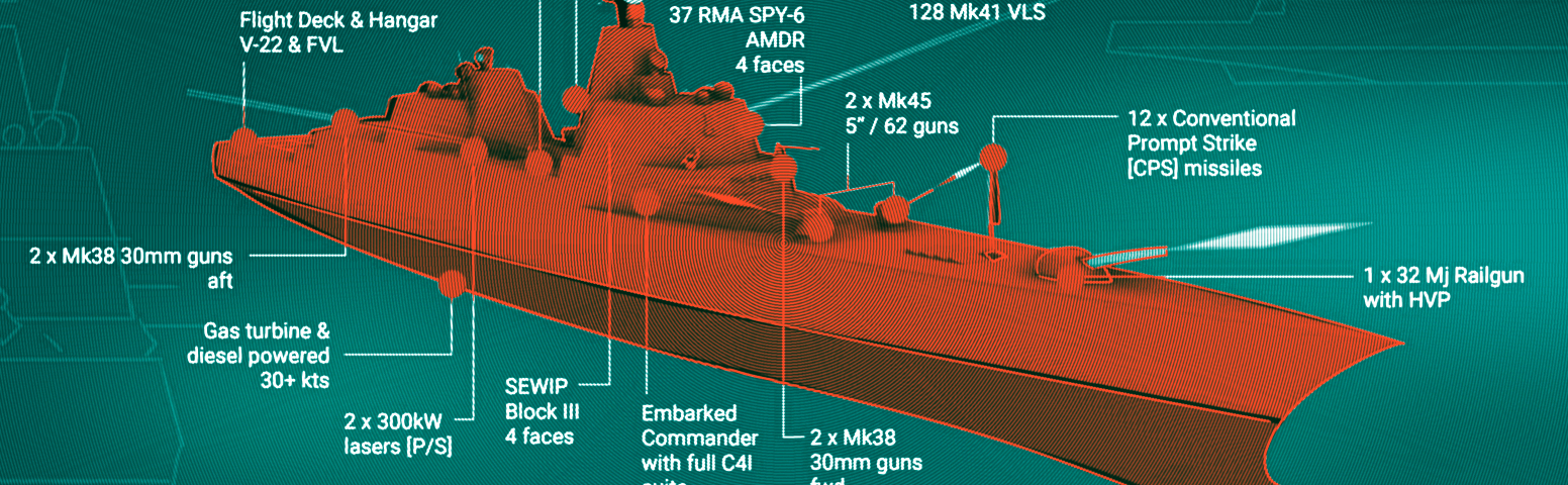 The Trump-Class Battleship: Spectacle Wins Out Over Combat Power